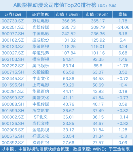 光线传媒市值突破千亿元大关，行业巨头的新里程碑与未来展望