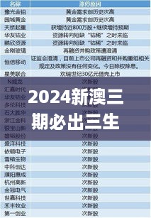 2025新澳三期必出三生肖反馈内容和总结,2025新澳三期必出三生肖_桌面款47.561