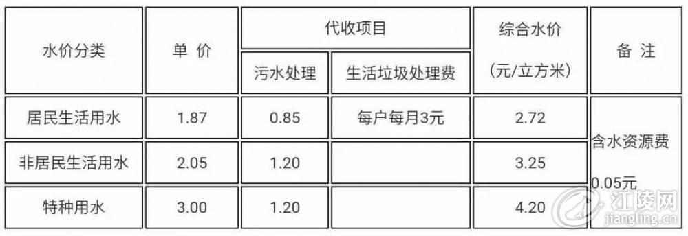 燃气收费异常引发社会关注！究竟发生了什么？