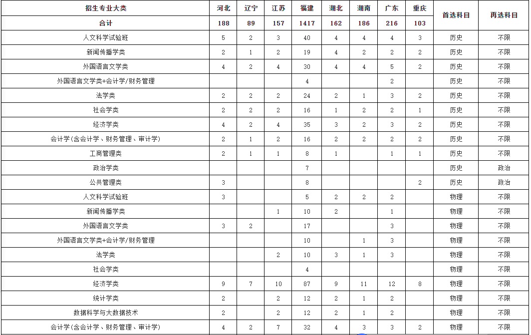 推荐，艺考生豪掷25万包机赶考，学校回应引发关注，究竟是何操作？