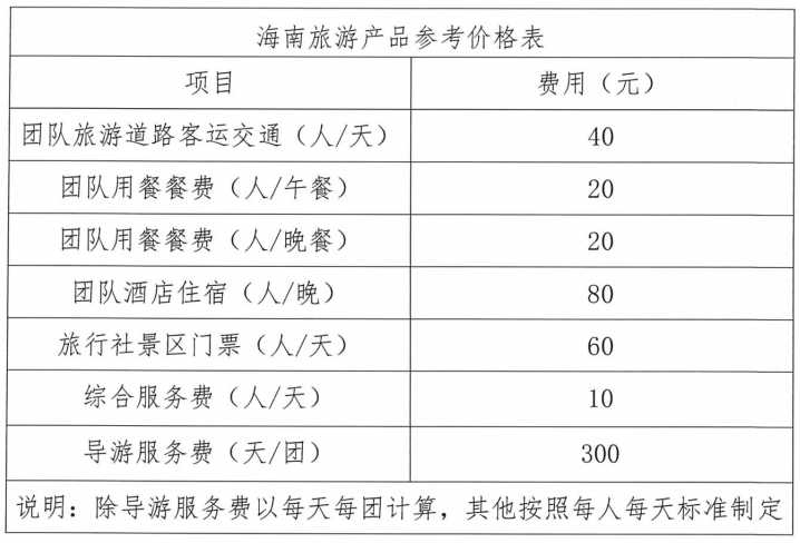 游客被推销2000套餐