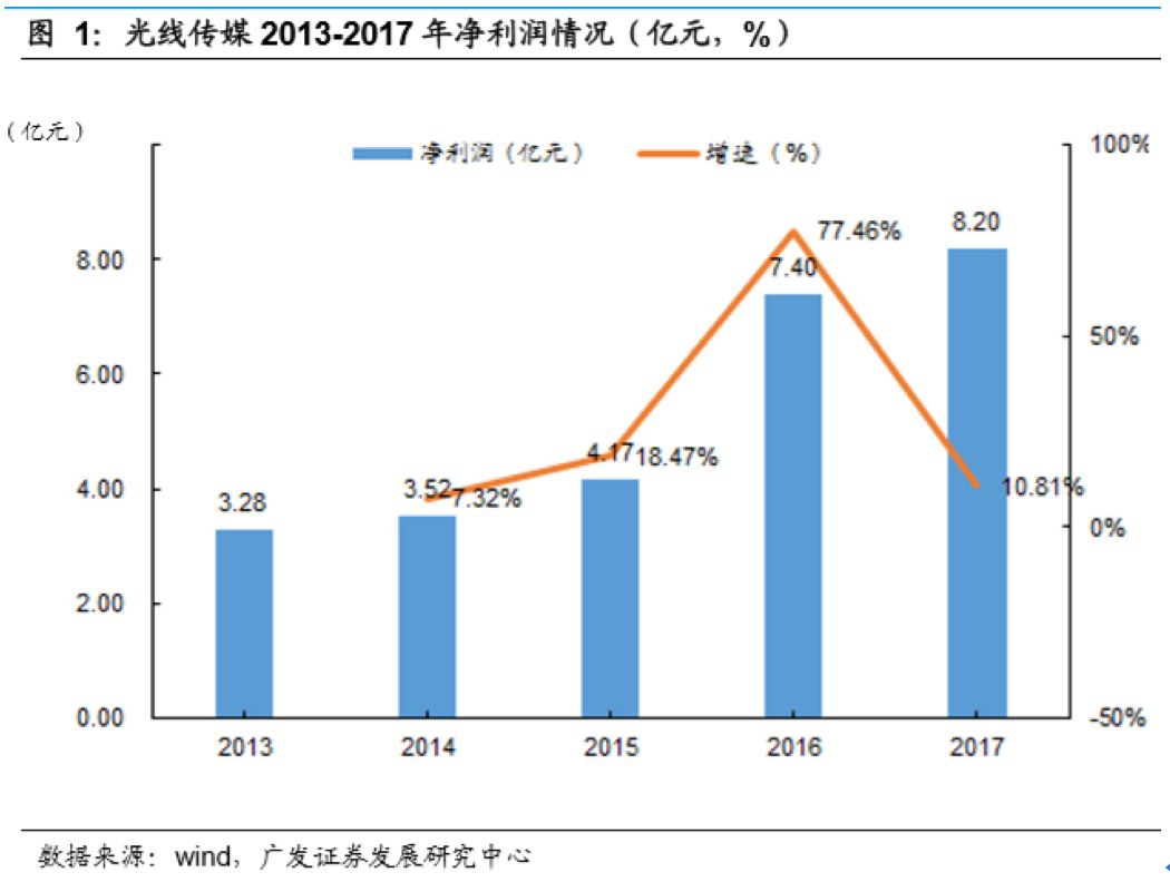 光线传媒股价巨震背后的真相揭秘，波动背后的深层原因与未来展望