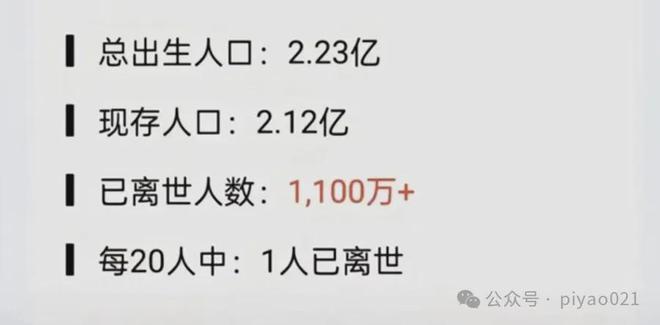 震惊！揭秘每20个80后就有1人去世的谣言背后的真相！