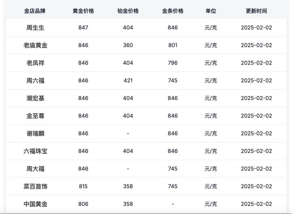 金饰价格飙升！国内金价刷新纪录，竟达惊人892元！究竟发生了什么？