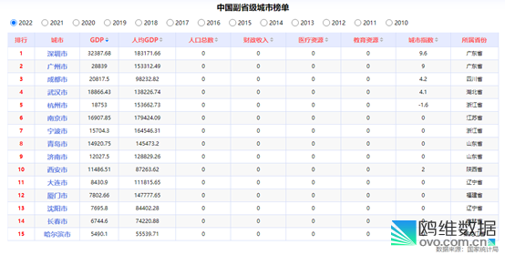 揭秘！2024年十五大副省级城市GDP重磅出炉，增长背后的秘密大揭秘！