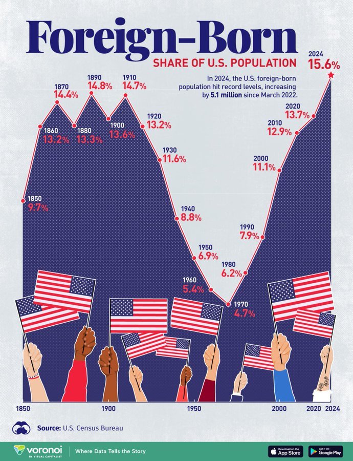 美国人口与社保之谜，人口仅3.41亿，社保人数却达惊人的3.98亿！真相揭秘！