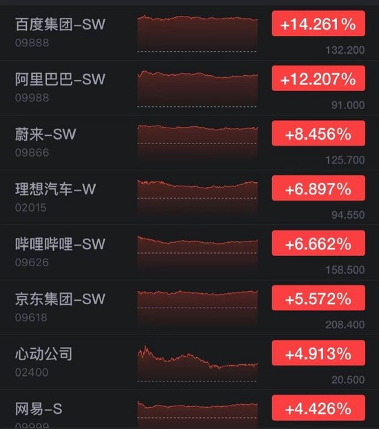 震撼收盘！阿里巴巴港股飙升超14%，市场热议背后的驱动力究竟什么？