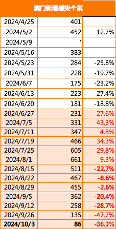 震惊！2025新澳门全年免费政策揭密，Console23.532将如何改变你的生活？