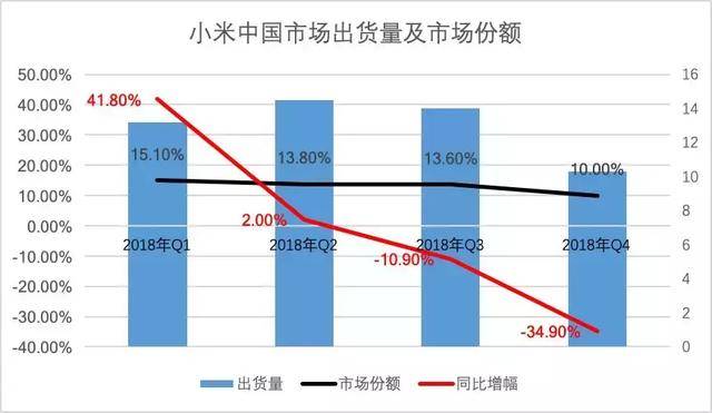 惊呆了！1月小米手机市场份额逆袭，中国第二背后的秘密是什么？