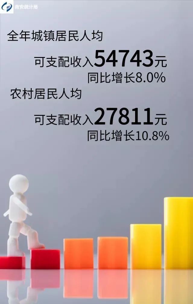 人均支配收入突破4万，这背后到底隐藏了怎样的秘密？