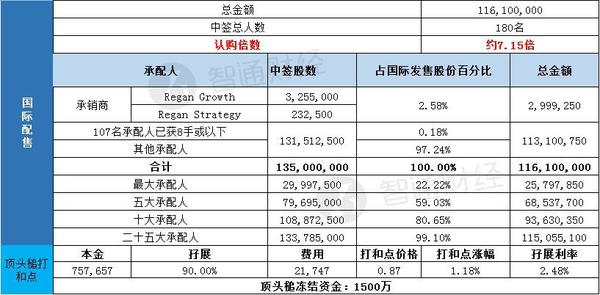 震惊！蜜雪一手中签率竟高达8%！你还在等什么？