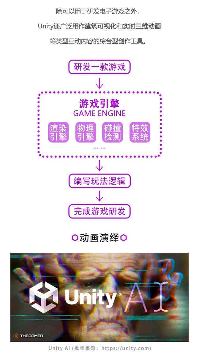 惊！AI新手9天狂赚12万，游戏行业要变天？