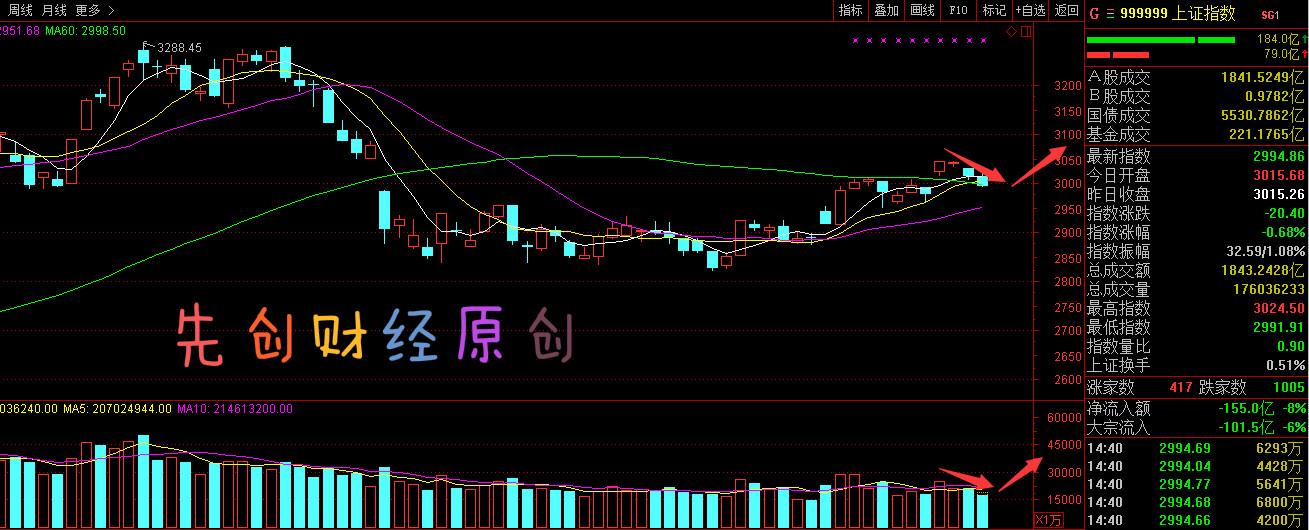 惊！金价暴跌背后的真相，有人一夜亏掉半年工资，你中招了吗？