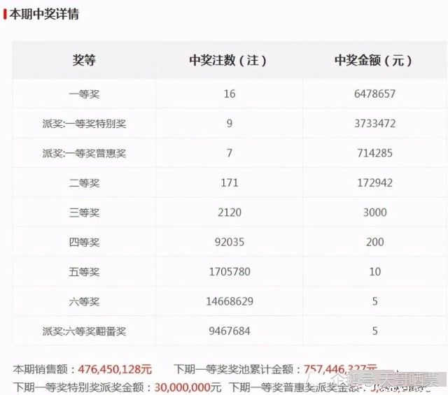 惊爆！新澳今晚开奖结果揭晓，效率解答震撼全场，战略版29.410背后的秘密竟如此惊人！