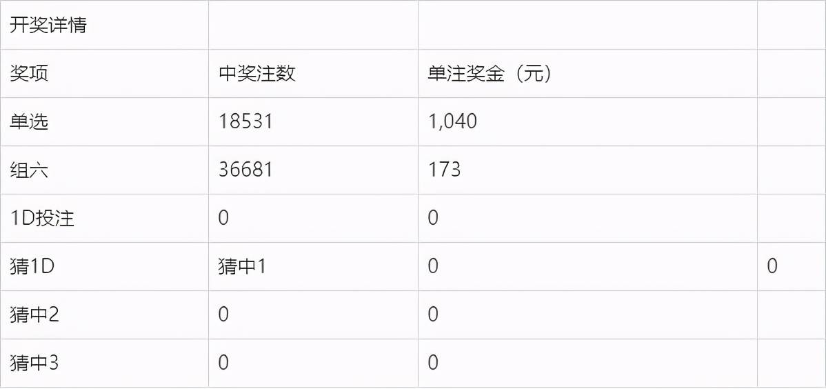 惊爆！2025澳门六今晚开奖结果揭晓，N版20.599全面解析，真相竟如此震撼！