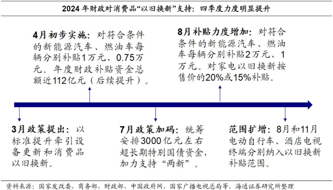 2025年财政政策大变革！这些钱袋子调整将如何影响你的生活？