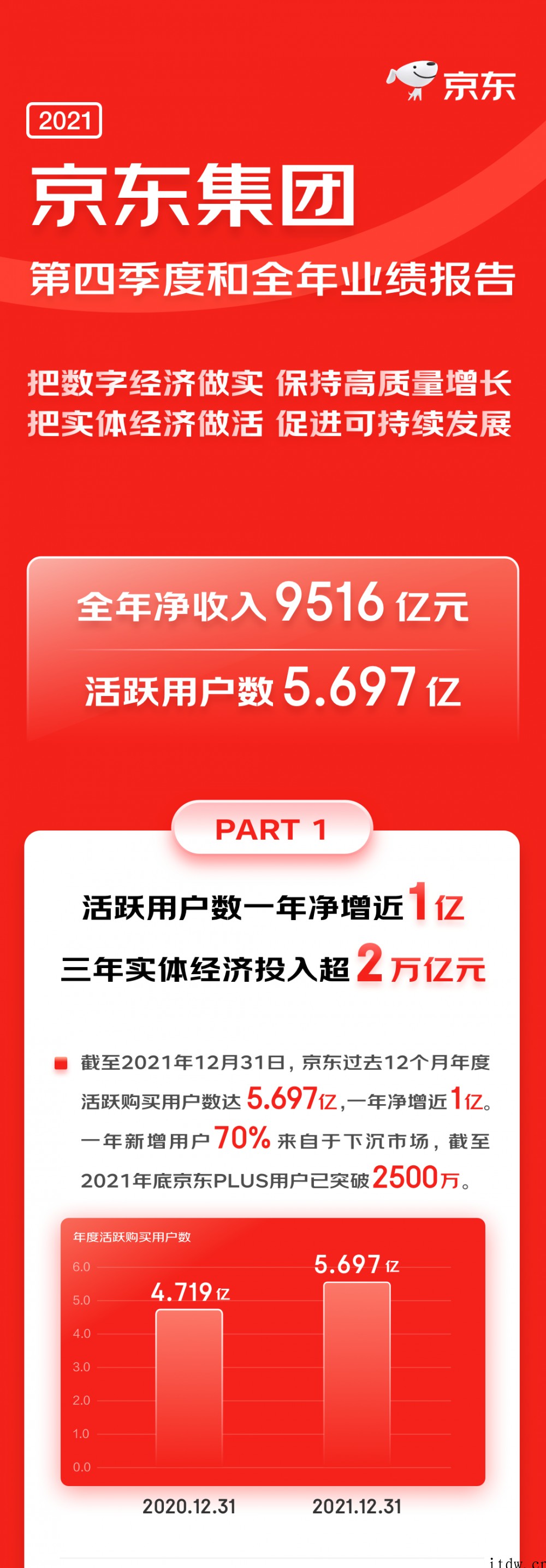 惊！京东营收突破11588亿，背后竟暗藏这些不为人知的秘密？