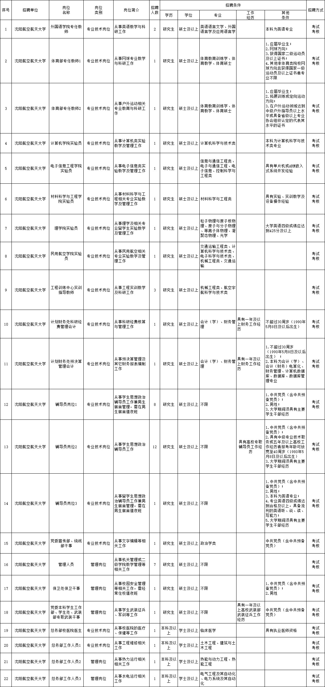 多企试水4.5天工作制