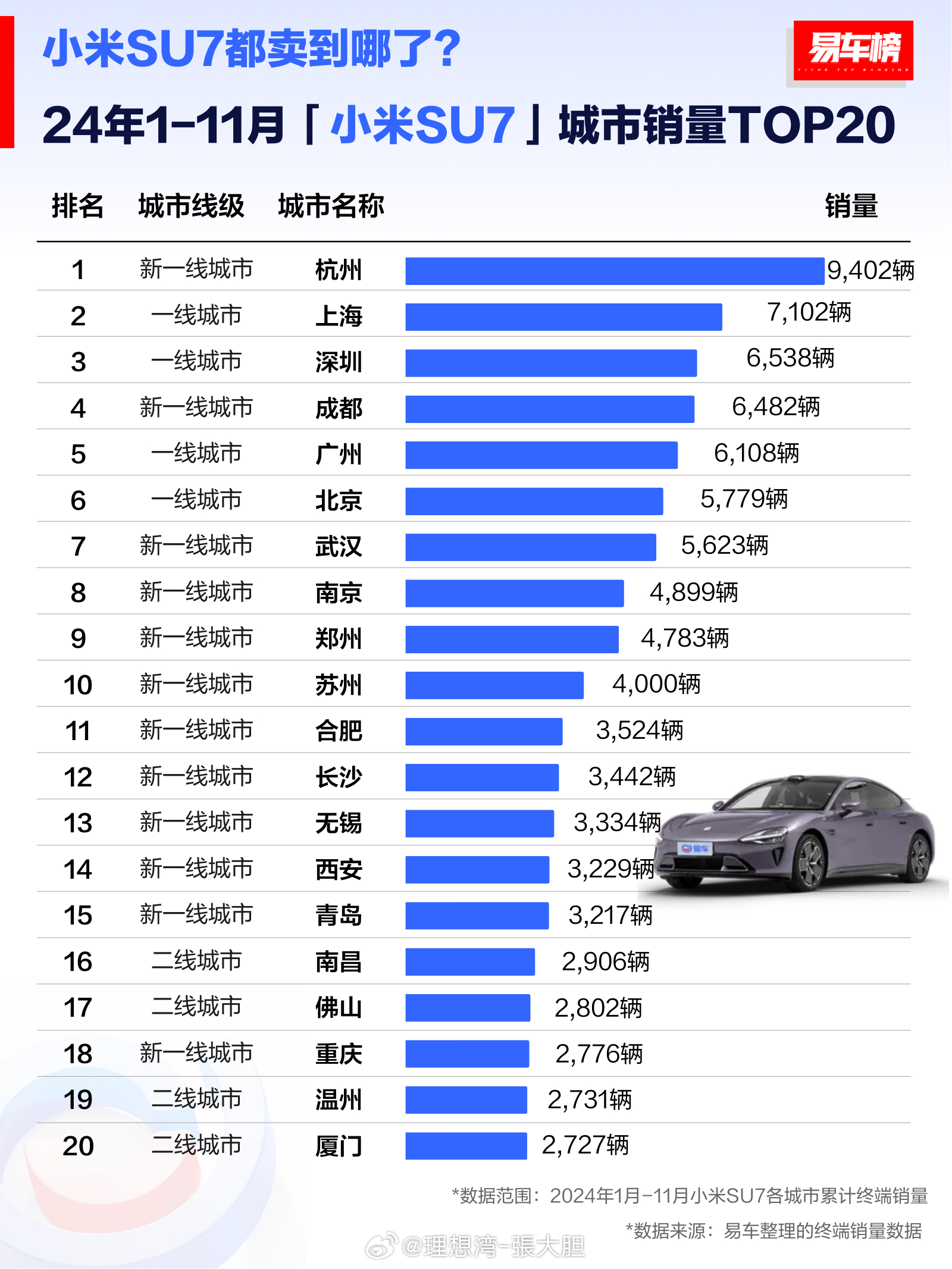 震惊！小米SU7凭什么稳坐2月中大型车销量榜首？背后真相令人意想不到！