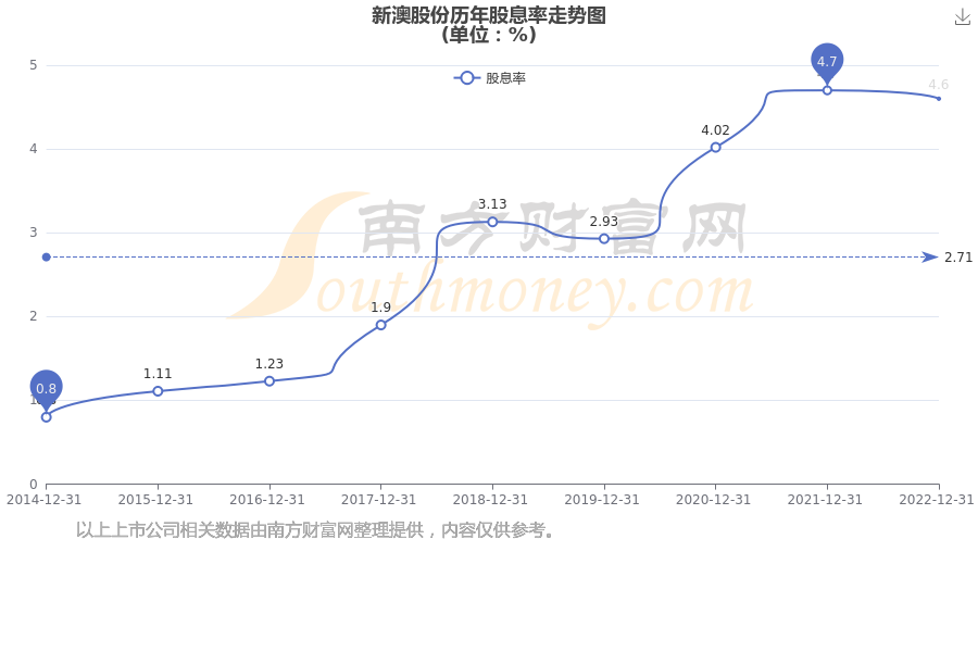 惊爆！2025年新澳开奖结果揭晓，Harmony款81.522亿落实到位，背后真相令人震撼！