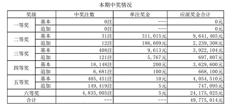 惊爆！2025香港历史开奖结果大揭秘，特别版5.464背后的反馈机制竟暗藏玄机！