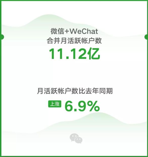 震惊！微信QQ月活差距竟达8亿，背后真相令人深思！