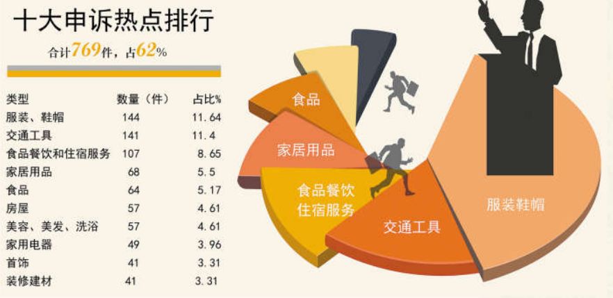 年轻人关心的十个消费热点