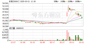 震惊！长和帝国11天蒸发323亿，背后真相令人窒息！